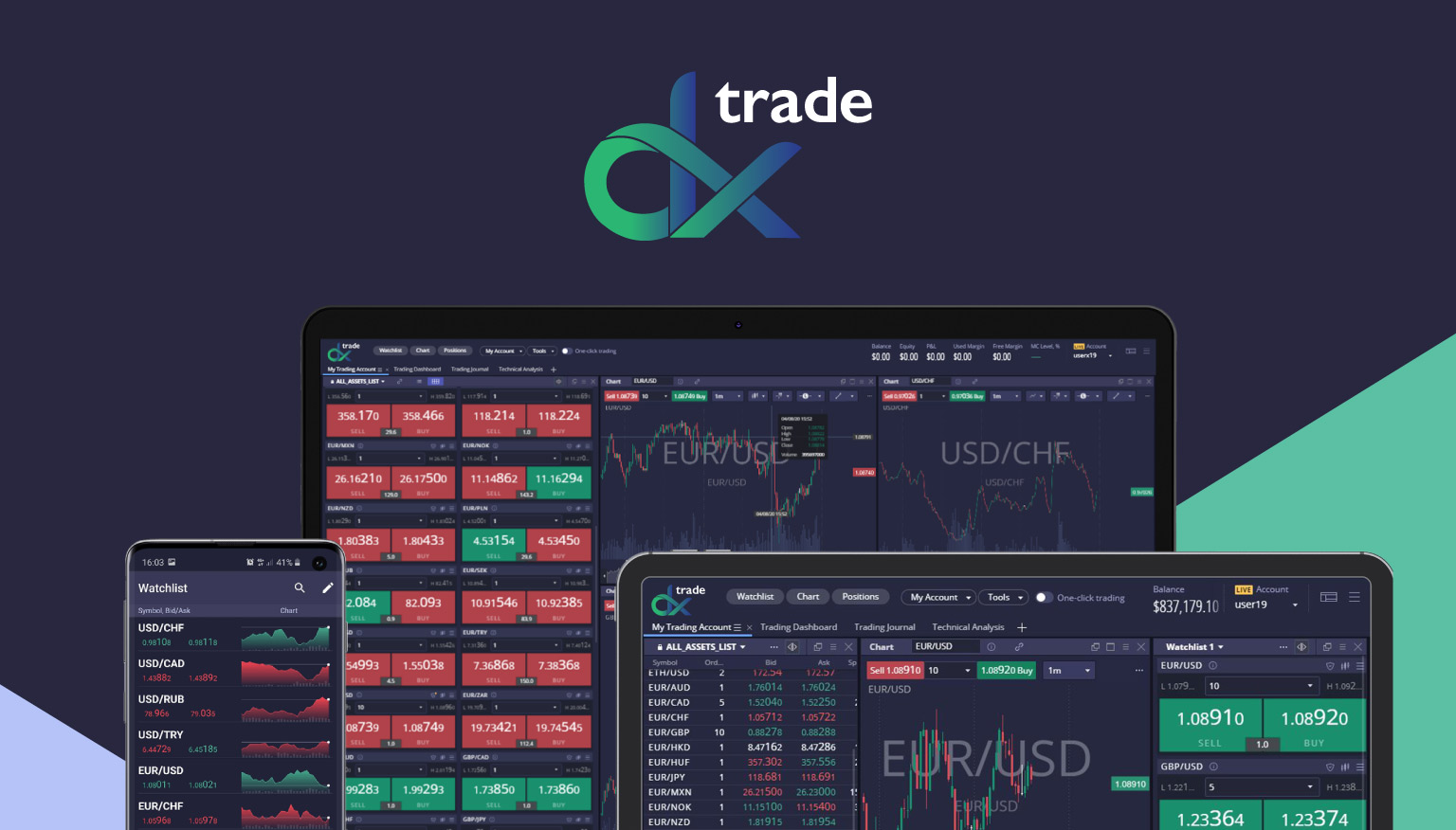 Screenshots of DXTrade, a new trading platform for FX/CFD brokers.