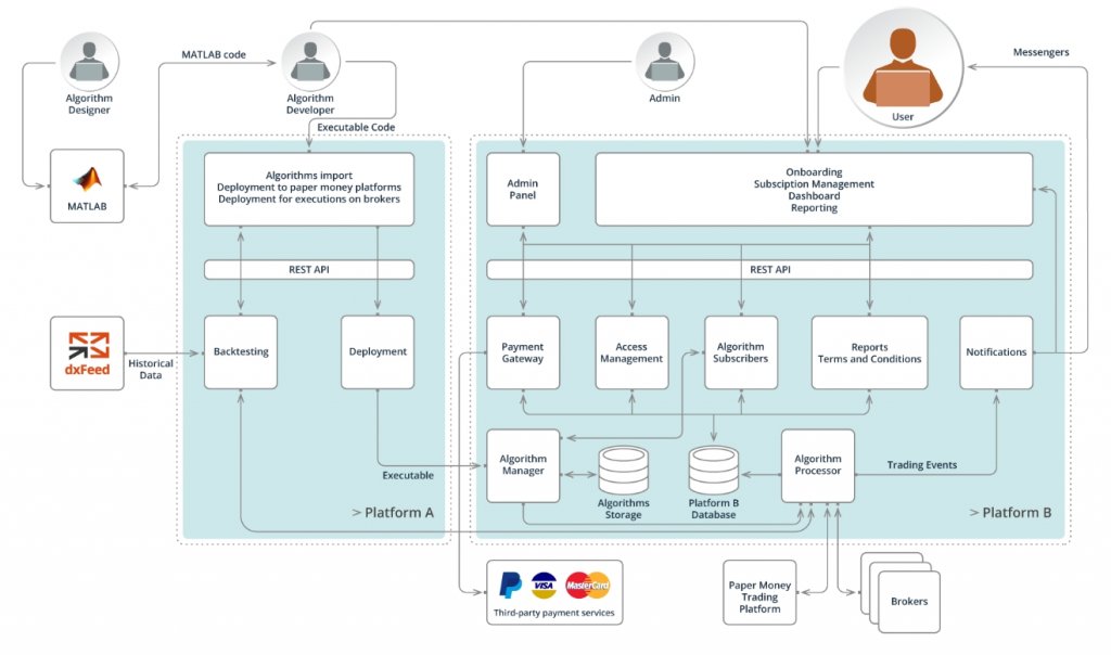 System overview scheme