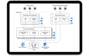 Disaster Recovery Solution for a Multi-Asset Brokerage