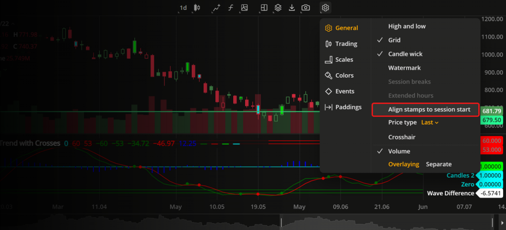 Align Candles with Sessions