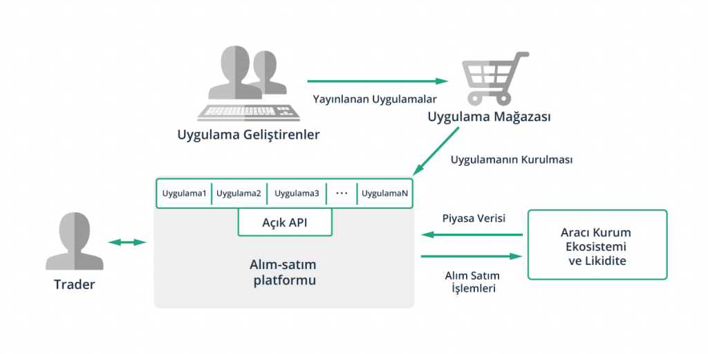  Uygulama şeması 