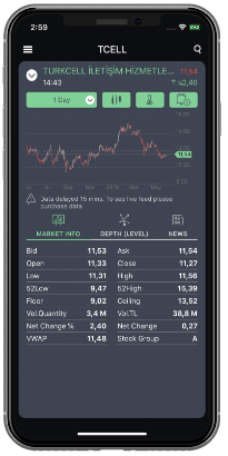 BayGlobal app to trade equities and futures listed on the Borsa Istanbul Exchange