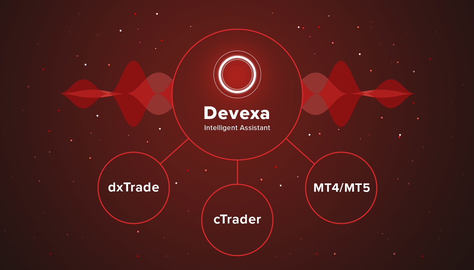 Devexa Chatbot is available for cTrader Brokers, MT4 and MT5 Brokers