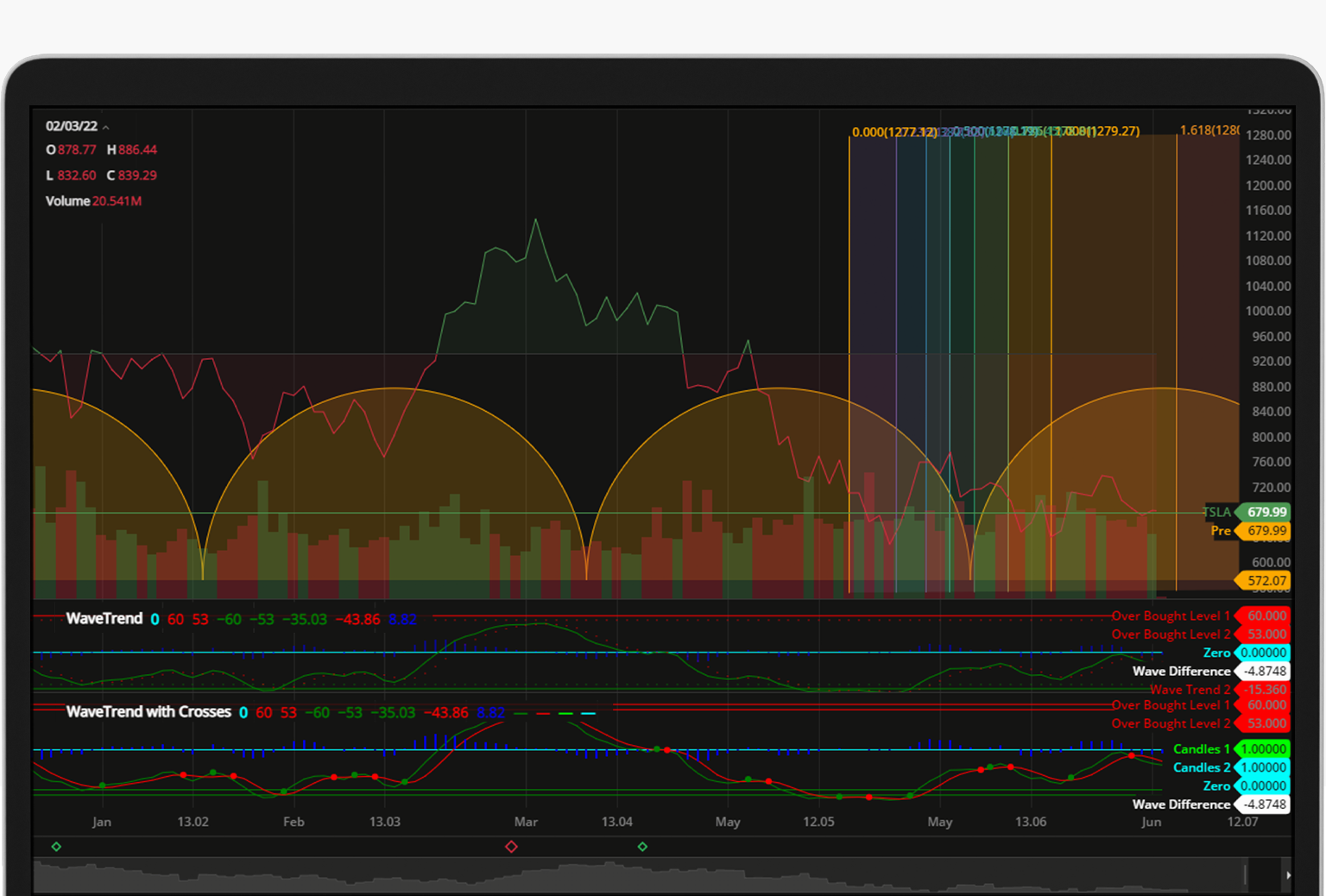 DXcharts Library Updates: WaveTrend, Regression Trend, Tick Timeframes