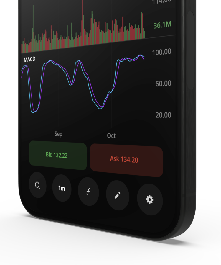 DXcharts Mobile