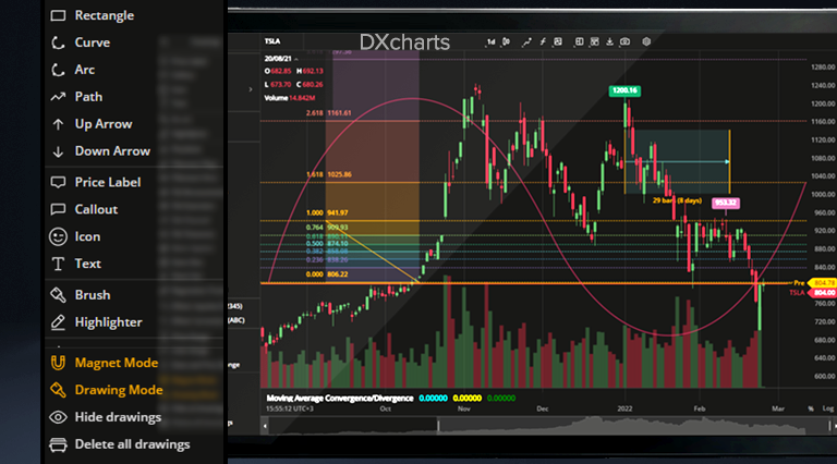 DXcharts updates: new drawings, sidebar