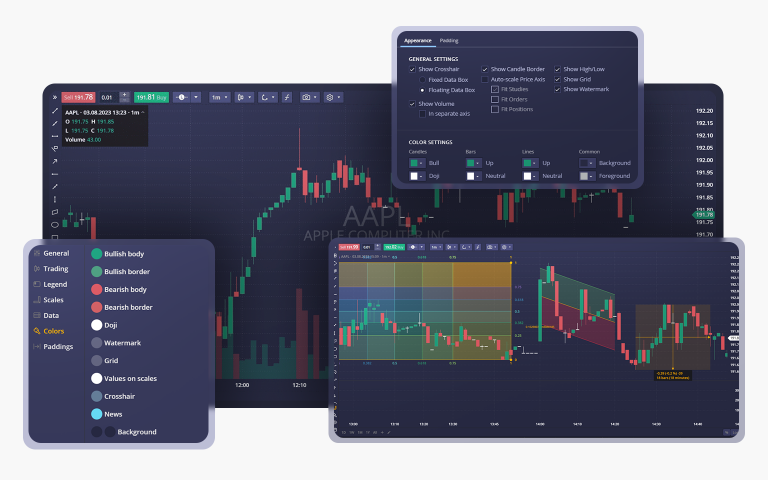 DXcharts old vs. new