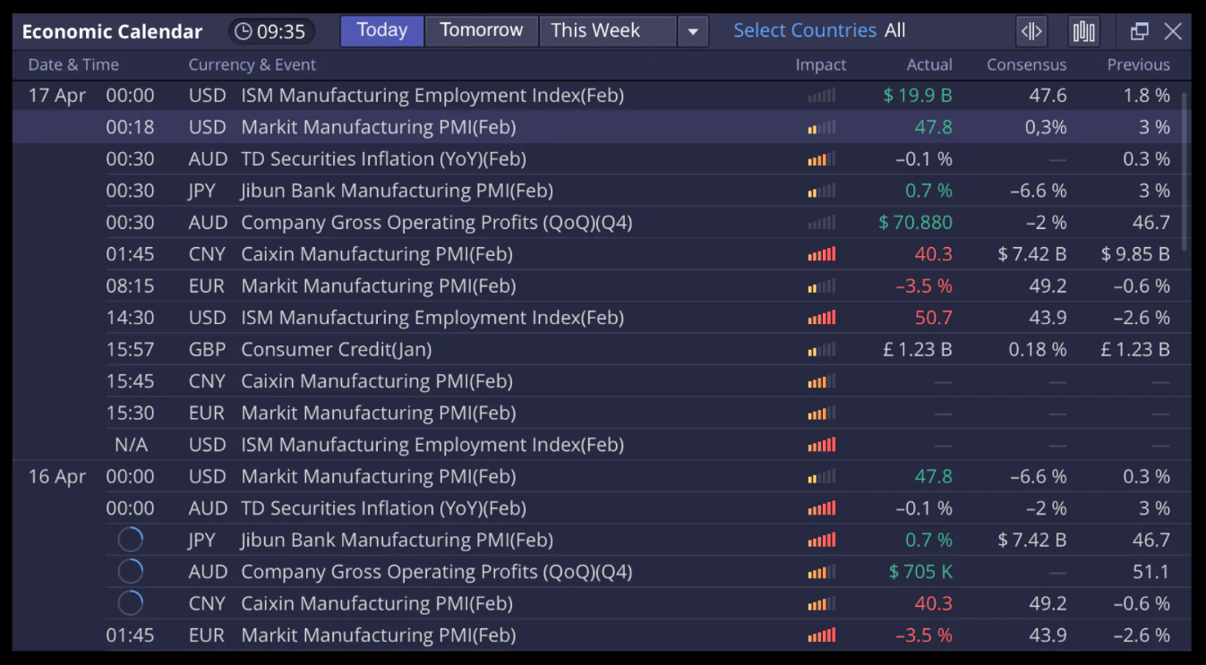 How Economic Calendar appears in the DXtrade platform for FX traders