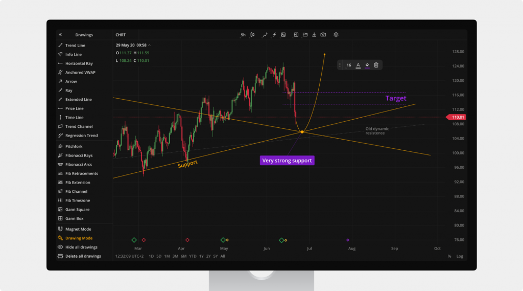 Expanding into New Markets by Upgrading Charting in Market Data Terminal