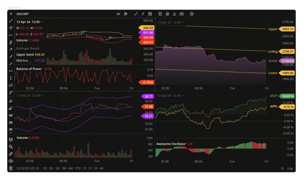 Example of DXcharts’ Web UI
