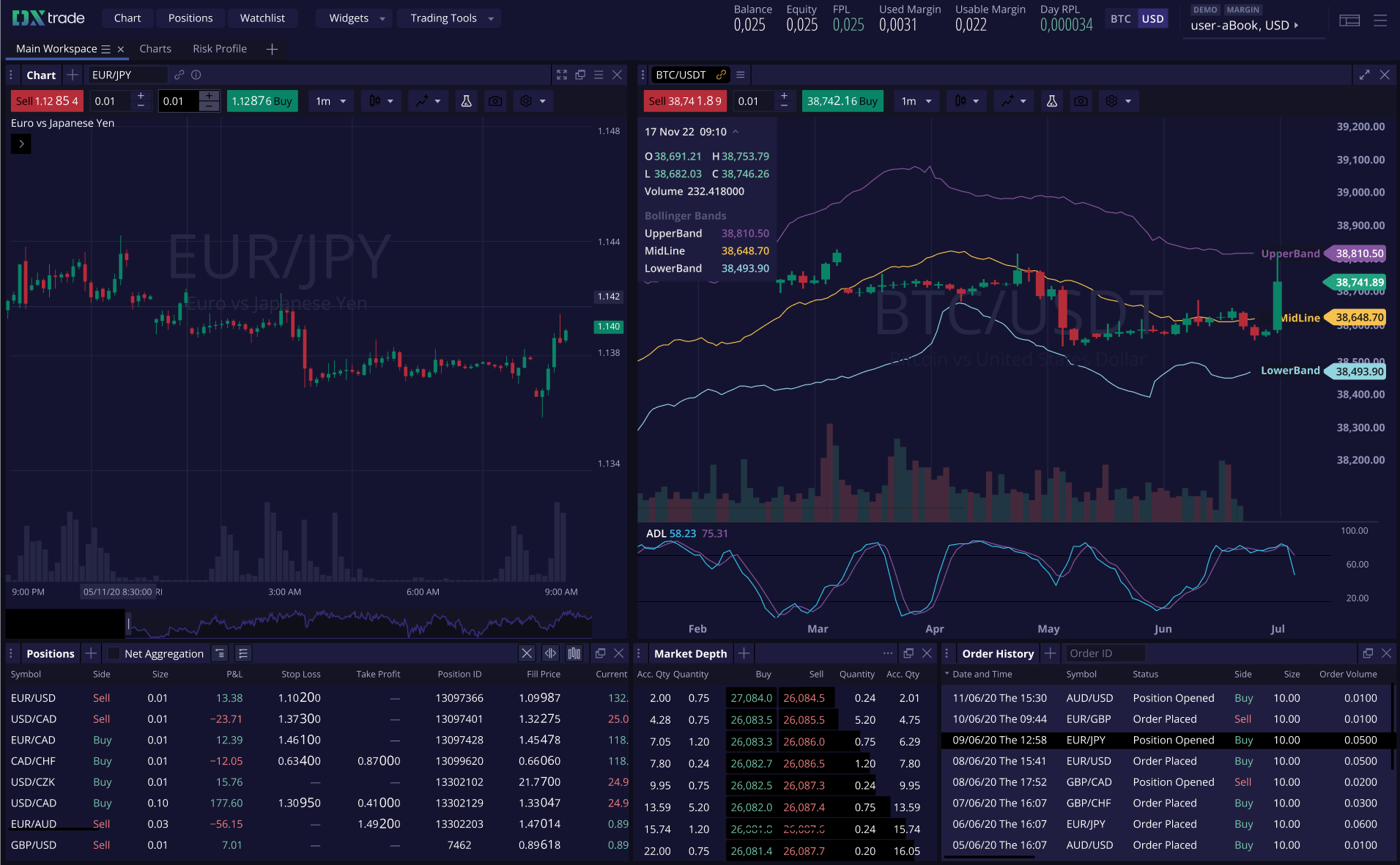 Inside the DXtrade SaaS trading platform