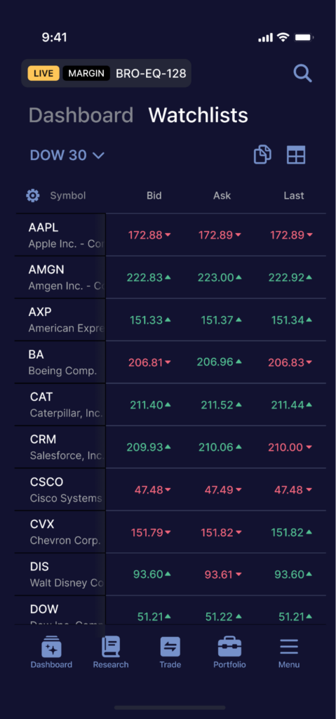 Scaling a Transparency-Driven Funded Trader Firm