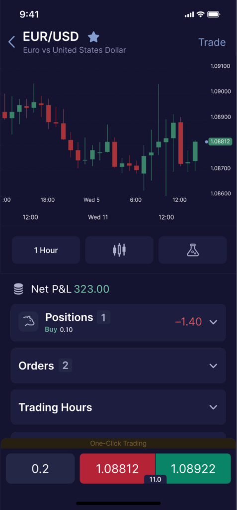 Scaling a Transparency-Driven Funded Trader Firm