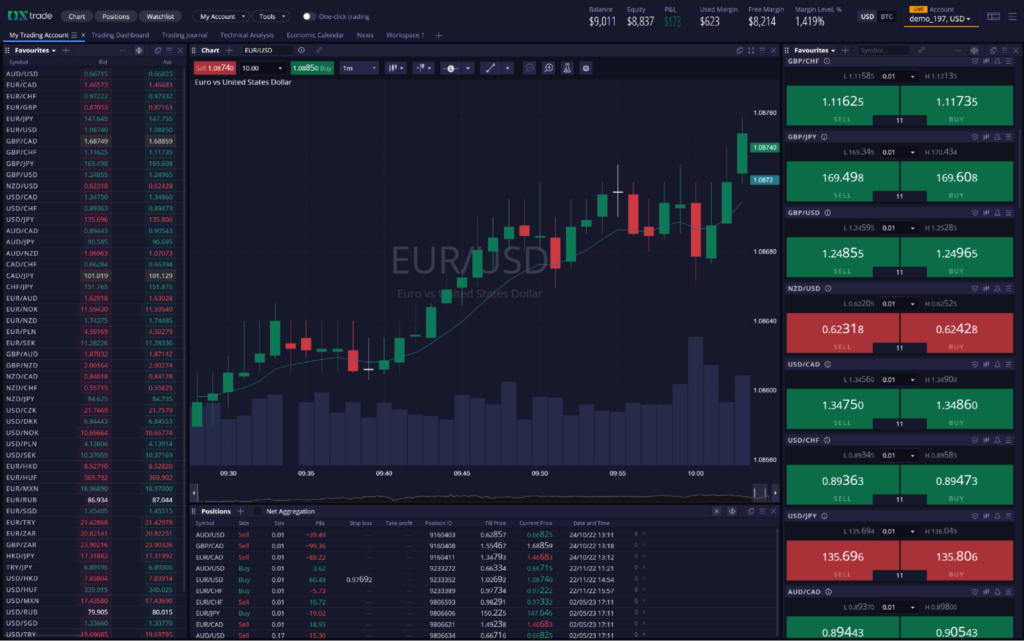 Scaling a Transparency-Driven Funded Trader Firm