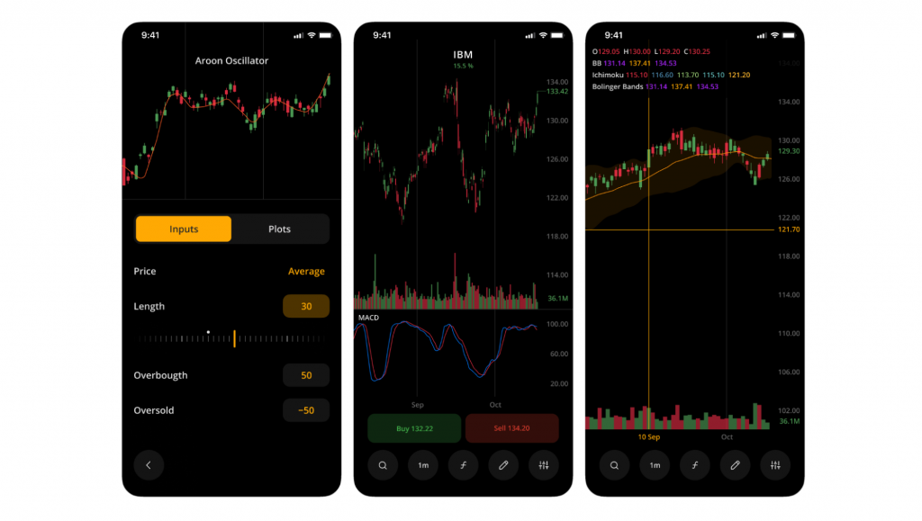 Customizable DXcharts Mobile, ready for white-labeling
