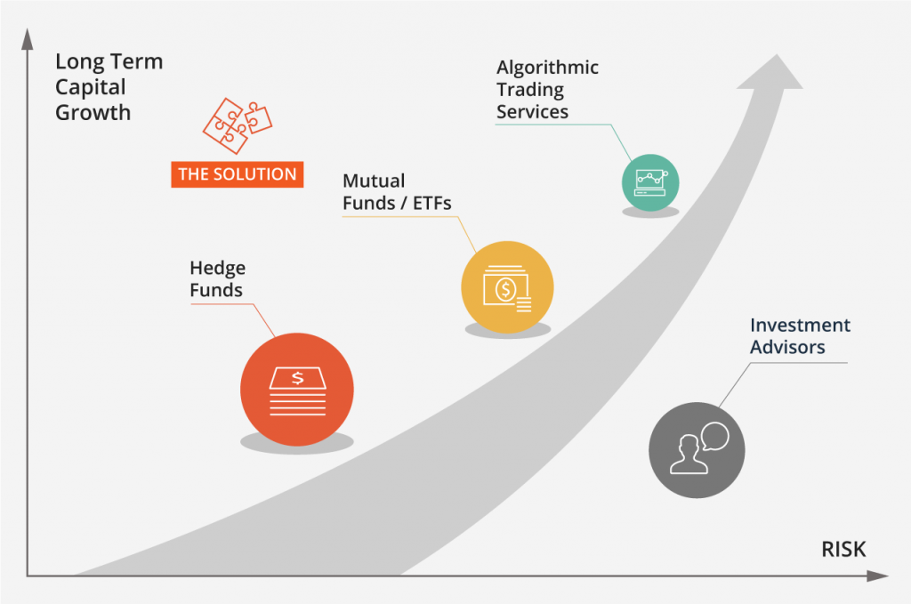 Capital growth scheme