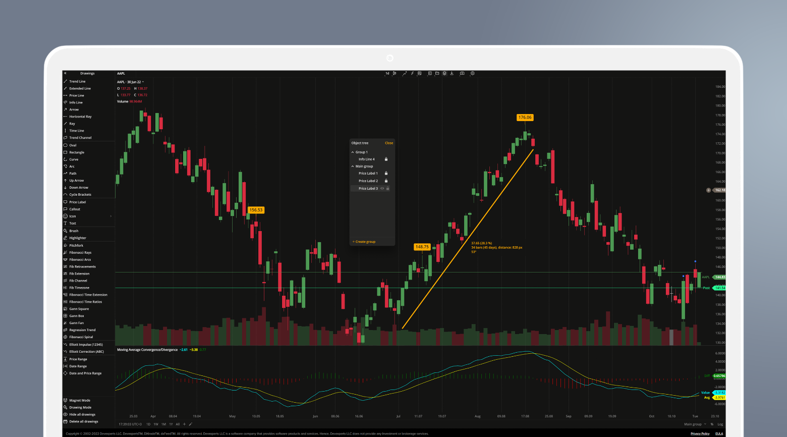 DXcharts Drawing Groups