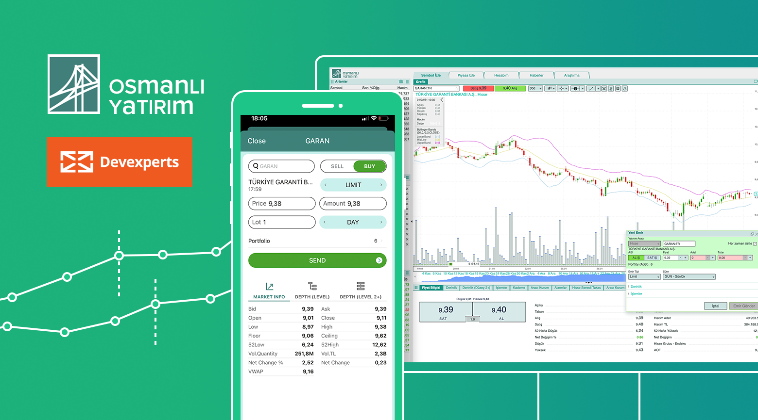 Devexperts Osmanlı Yatırım'a finansal teknoloji altyapısı sundu