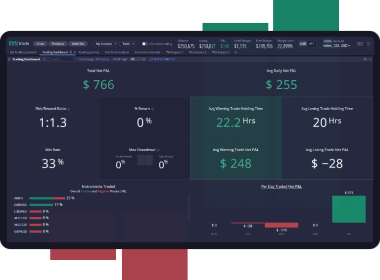 Performance dashboard image