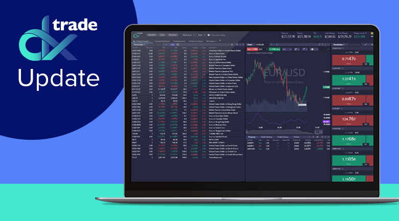 Devexperts updates DXtrade