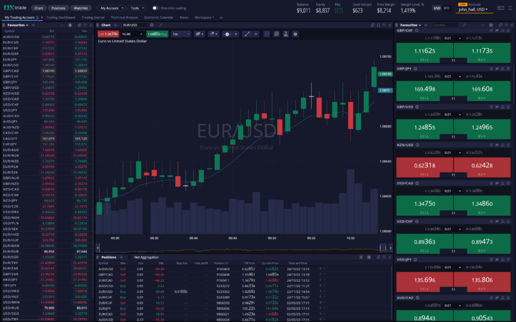 Scalable and Reliable Trading Technology for a Startup Funded Trader Firm