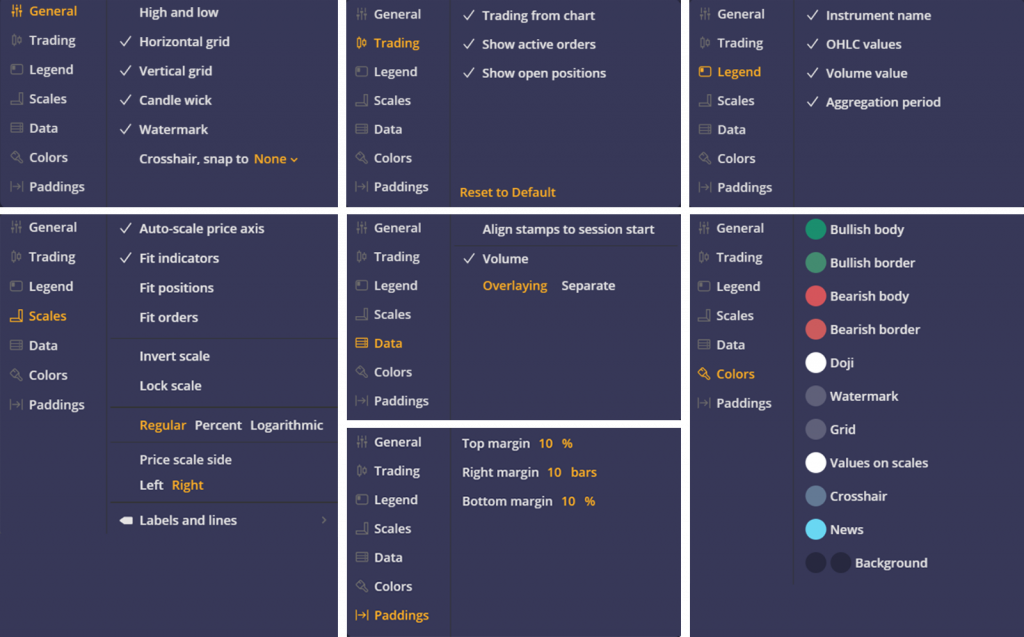 The Chart Settings menu tabs